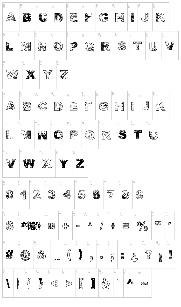 Adieresis, Odieresis & Aring font map